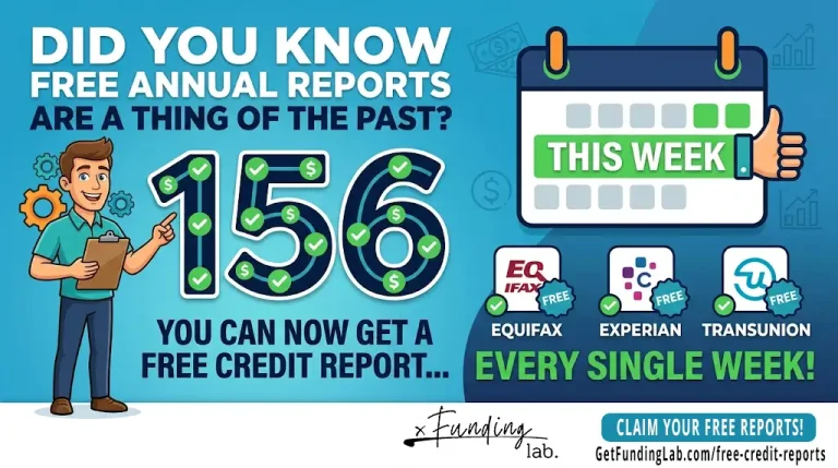 A bold, high-contrast graphic for The Funding Lab stating "Did you know free annual reports are a thing of the past?" featuring a large '156' to represent total yearly reports and icons for Equifax, Experian, and TransUnion highlighting permanent weekly access.