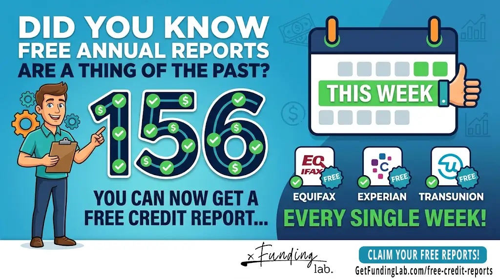 A bold, high-contrast graphic for The Funding Lab stating "Did you know free annual reports are a thing of the past?" featuring a large '156' to represent total yearly reports and icons for Equifax, Experian, and TransUnion highlighting permanent weekly access.